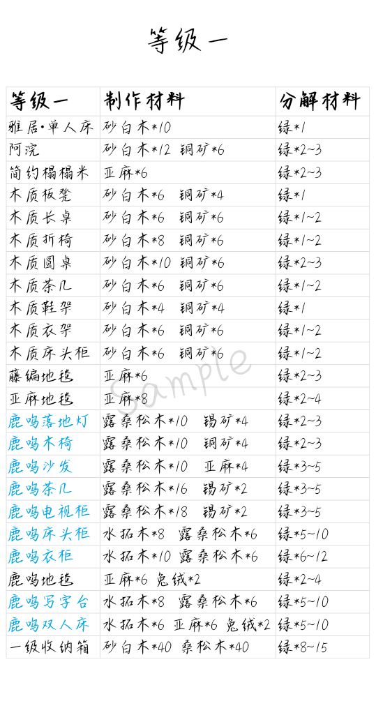 小森生活家具制作材料及分解材料大全