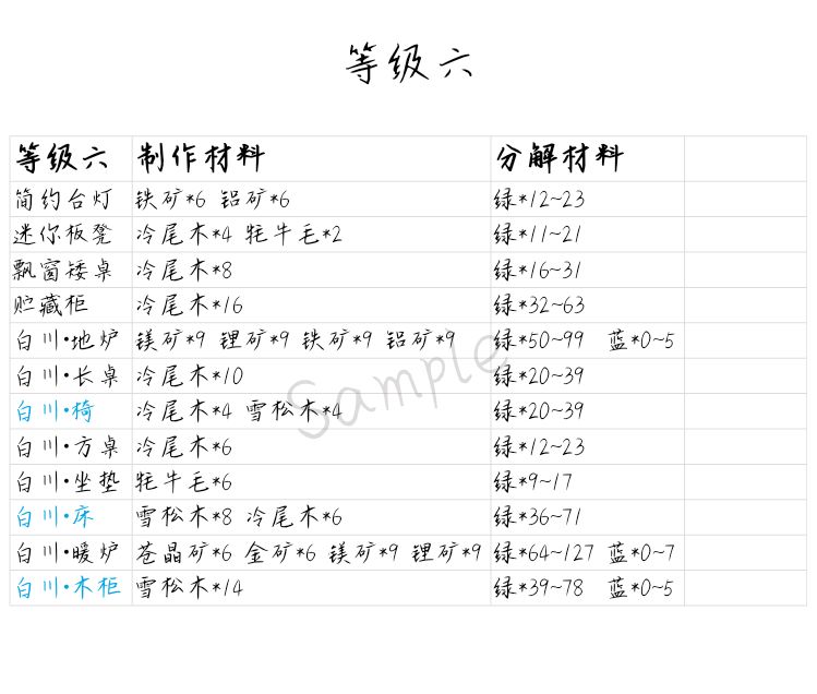 小森生活家具制作材料及分解材料大全